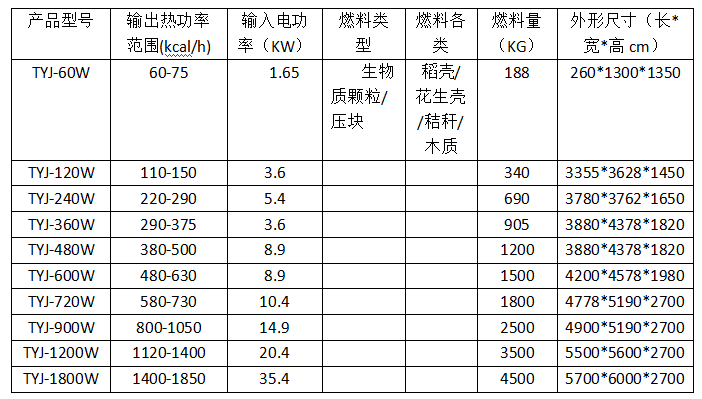 生物质燃烧机